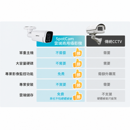 SpotCam BCW1-P
