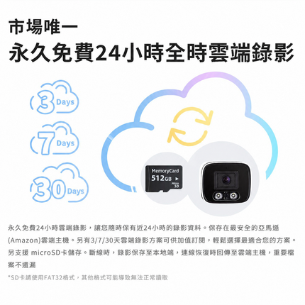 SpotCam BCW1-P