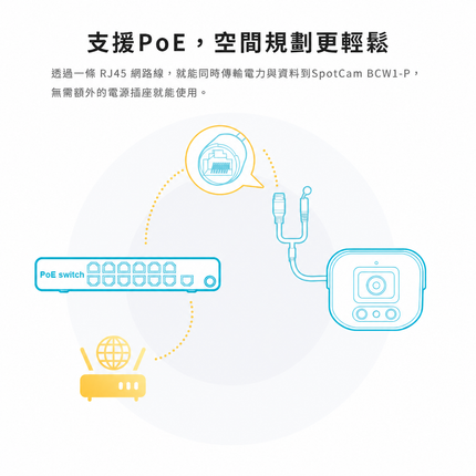 SpotCam BCW1-P