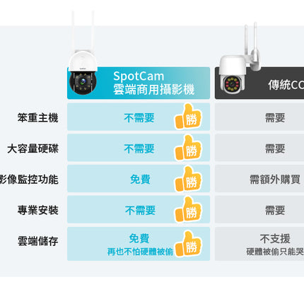 SpotCam PT1