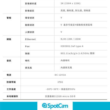 SpotCam MD1