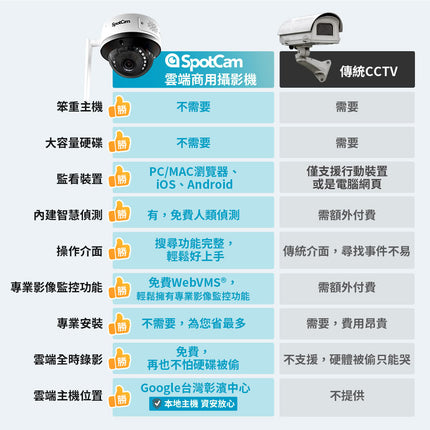 SpotCam MD1