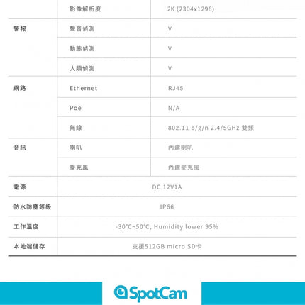 SpotCam BCW1