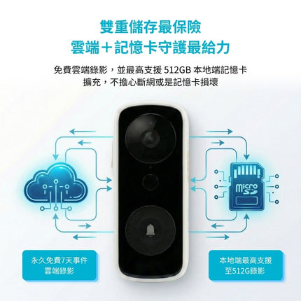 SpotCam Ring 3